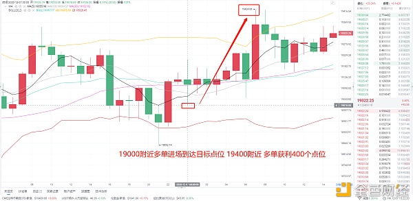 12/7早间BTC多单构造精准命中完美获利400个点位恭喜跟上的币友