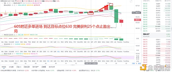 风云剖析币圈：12/1午间ETH多单构造精准命中完美获利25个点位