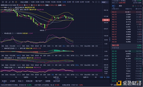 12-10ETH午后行情阐发及哄骗战略