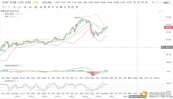 11--30ETH行情阐发以及哄骗提倡