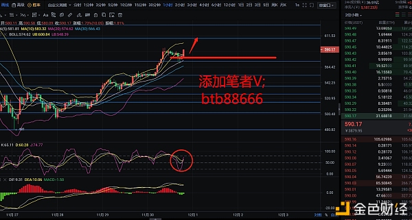 币圈战略师：11.30ETH行情阐发短期多头趋势显着