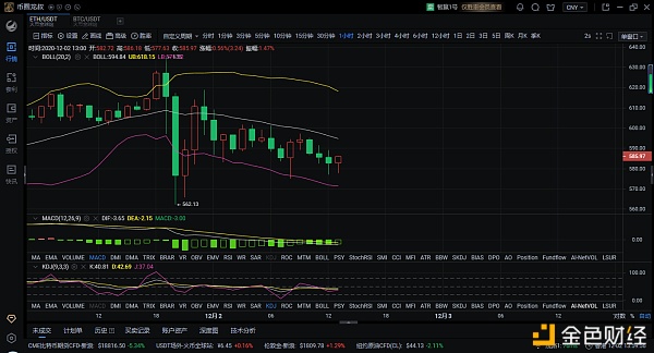 12.2ETH行情阐发及哄骗提倡