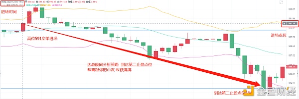 达叔盘币11/6晚间以太坊空单预测获利7美刀