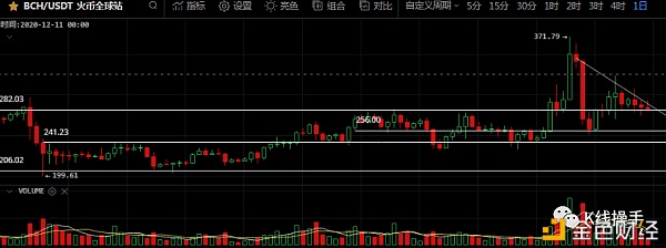 12月6日行情阐发：没理由不介入下