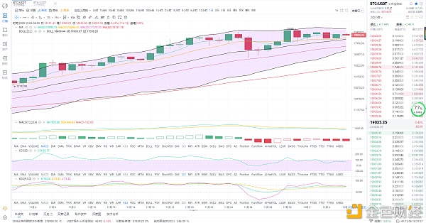 金鼎财金：12.6BTC晚间行情阐发（大饼多头趋势显着不够现阶段可以空单进场）