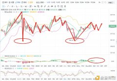 12--6ETH行情阐明以及操纵发起