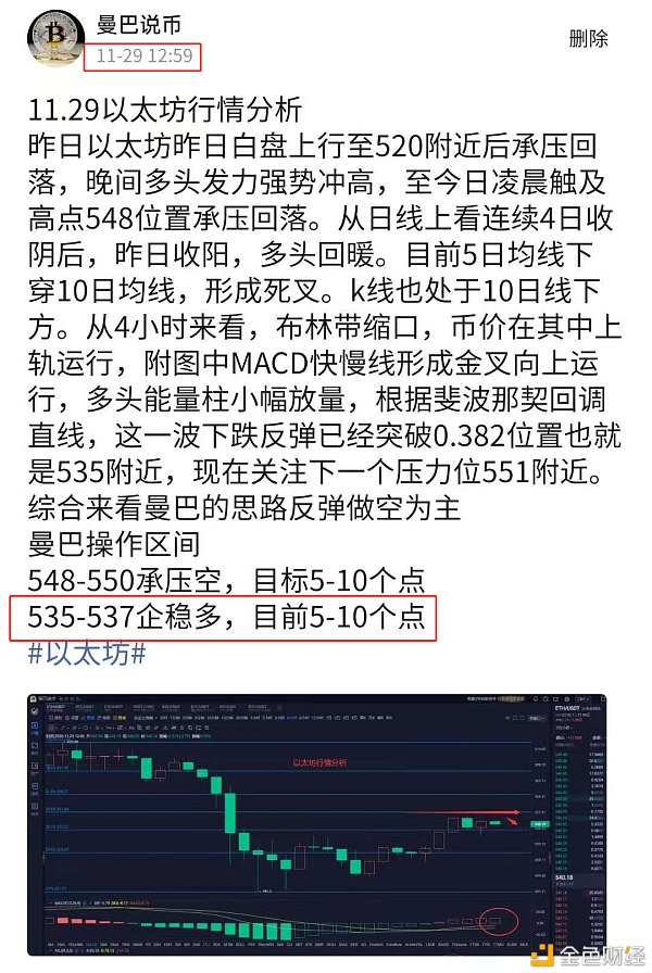 曼巴说币：11.29以太坊止盈提醒