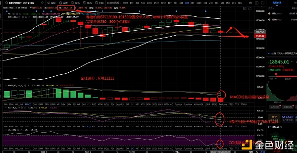 金佳说币：BTC昨晚空单完美走出--后续拂晓哄骗战略：