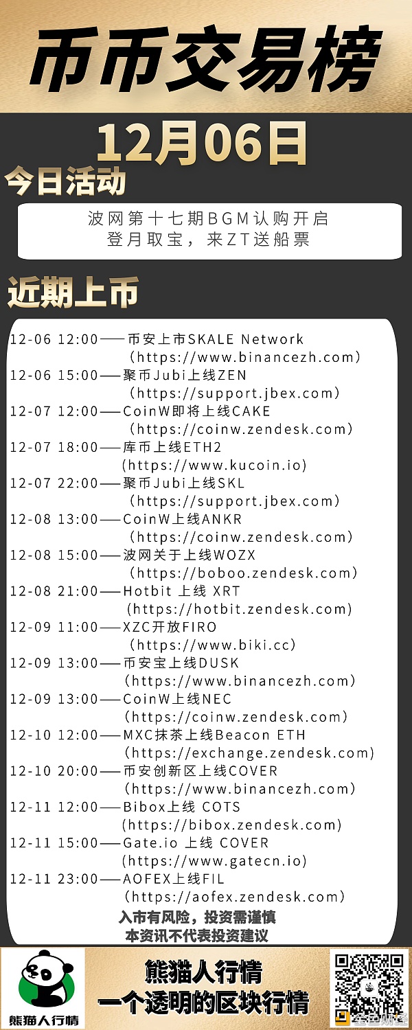 2020年-12月6号币圈榜单