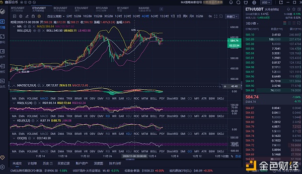 鑫哥论币125ETH晚间行情阐发与战略