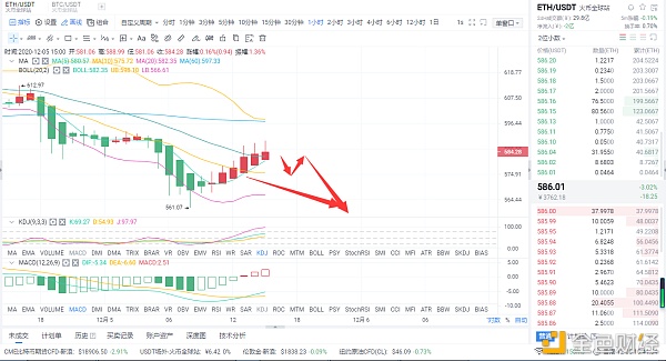 戴币胜12.5ETH午间行情阐发与哄骗提倡