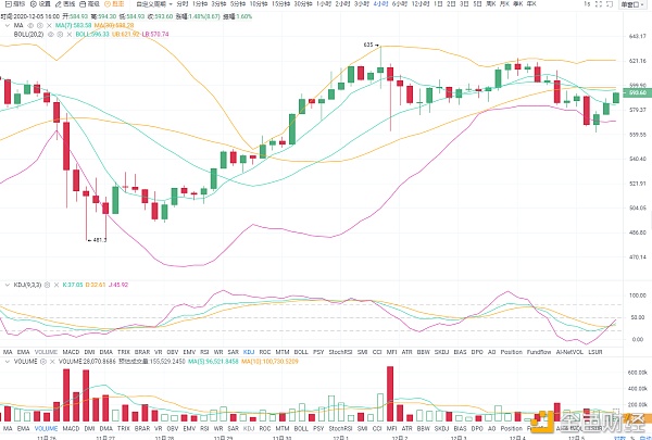 陈明说币：站上破布林带中轨可追