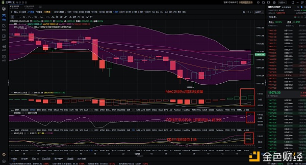 金鼎财金：12.5BTC晚间行情阐发