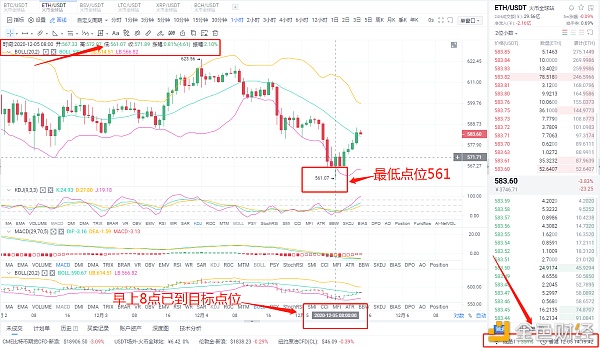 八哥币圈：12/5ETH空单恭喜实仓客户完美获利29个点只要你想就一定能成功