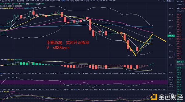 币圈总裁：12.5ETH午间哄骗战略