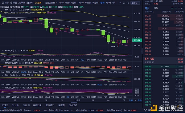 12-5ETH早间行情阐发及哄骗提倡