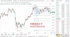 币圈昊赢天下：12.5比特币行情疲软上涨无力多头量能