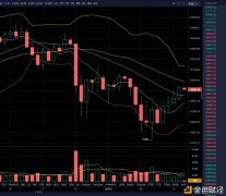 12.5BTC行情操纵指南