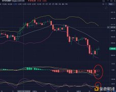 12/5以太坊日操纵短线行情阐明及计策参考