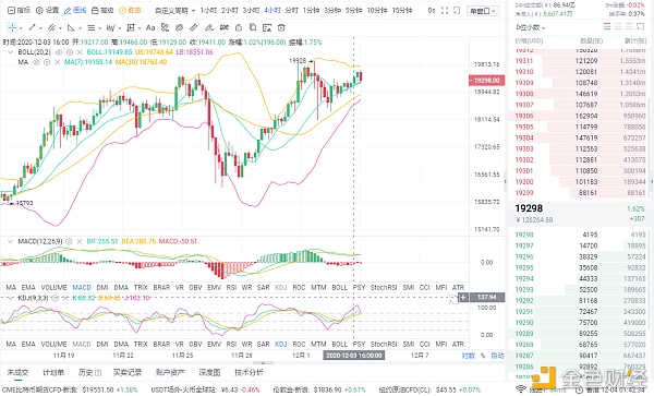 12-4比特币行情阐发以及哄骗提倡