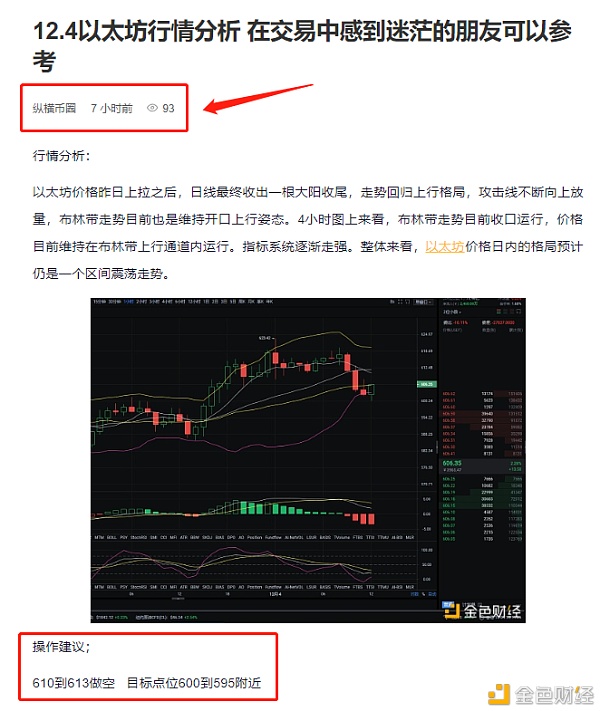 12.4以太坊多单盈利提醒最高获利22个点