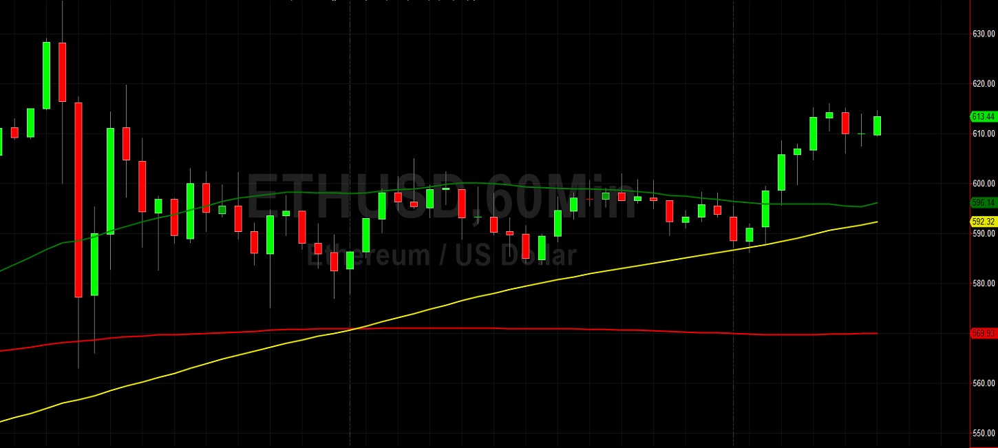 ETH / USD多头将668.87视为上行目的：何浩然的技术阐发2020年12月4日ETH