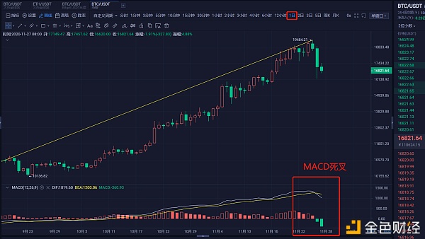 院长：晚间行情担任反弹的概率较大