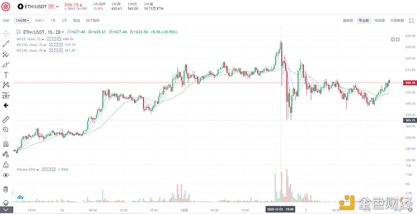 中币（ZB）说真的区块链第五期：ETH2.0——信标链和分片技术