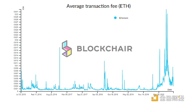 中币（ZB）说真的区块链第五期：ETH2.0——信标链和分片技术