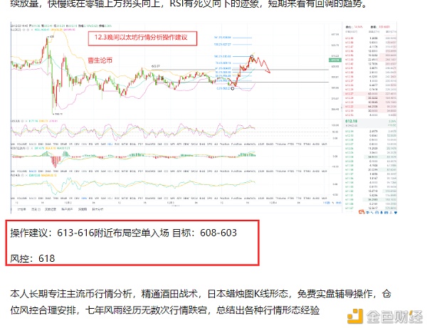 以太坊613附近构造空单入场目的点位608成功斩获5个点