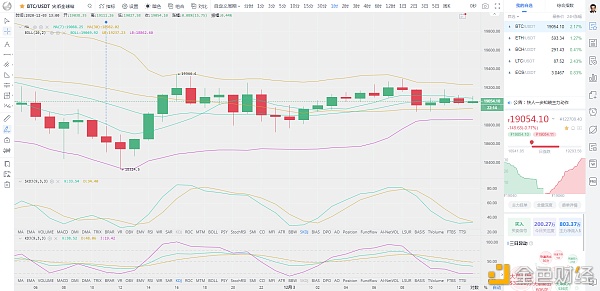 币圈龙校长：12.3午间BTC行情阐发及哄骗提倡