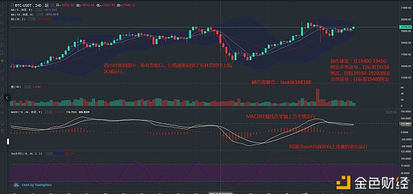 12.3晚间BTC提倡高空低多