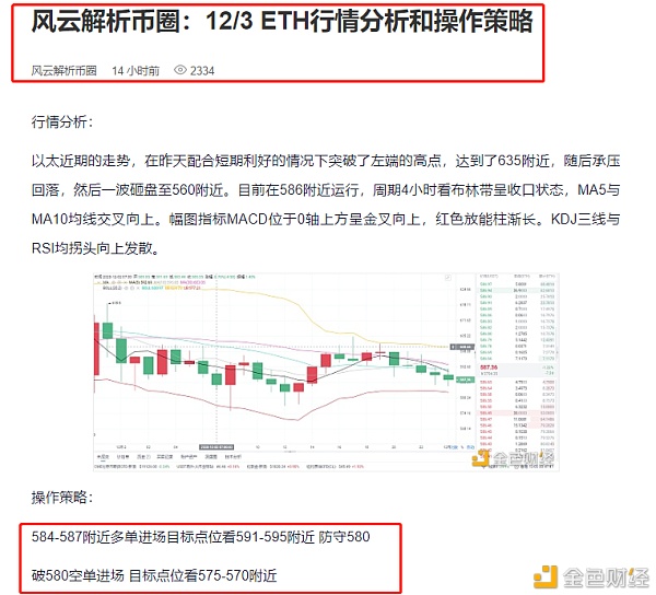 风云剖析币圈：12/3ETH多单构造精准命中完美获利11个点位把握住了吗？