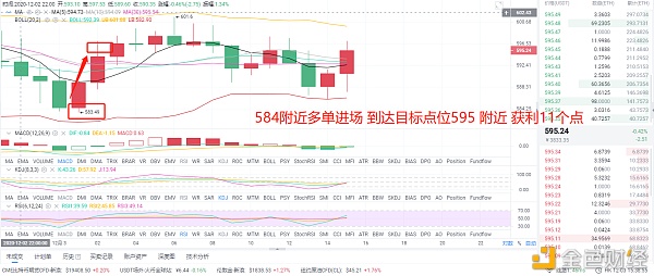 风云剖析币圈：12/3ETH多单构造精准命中完美获利11个点位把握住了吗？