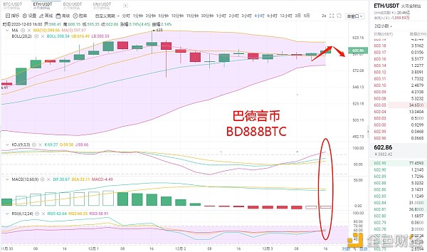 巴德言币：12.3ETH狗庄意图显着晚间哄骗记得带好止损