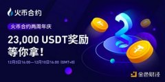 火币合约2周年庆23,000USDT嘉奖等你拿