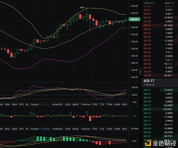 张氏说币：12.03ETH行情阐发及哄骗提倡