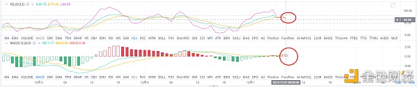 亮亮说币：12/7ETH早间行情阐发.