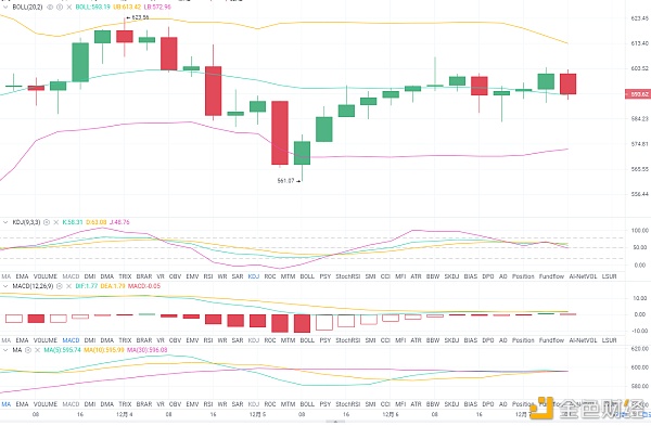 12/7ETH早间阐发