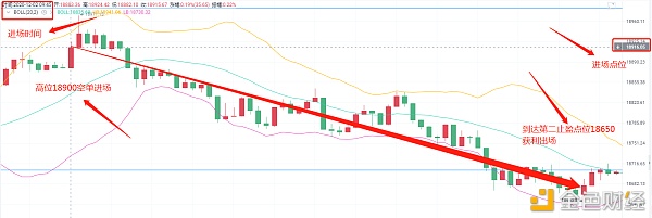 达叔盘币12/2BTC空单止盈获利200点恭喜跟上的朋侪