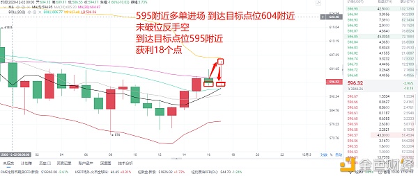 风云剖析币圈：12/2晚间ETH多空构造精准命中完美获利18个点位稳健收益