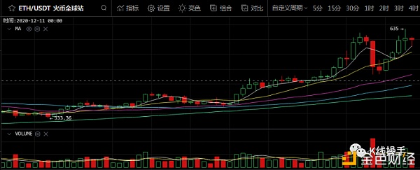 12月2日行情阐发：洗盘行情、震荡中