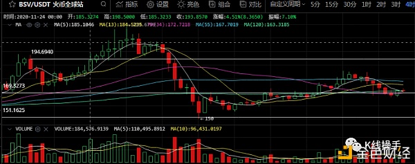 12月2日行情阐发：洗盘行情、震荡中