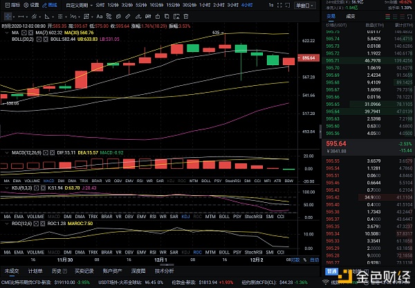 12/2ETH技术阐发