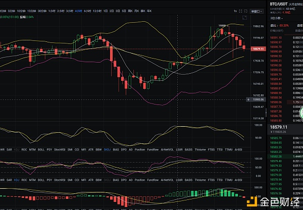 12.02比特币行情阐发及哄骗战略