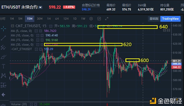 12-2ETH行情阐发：