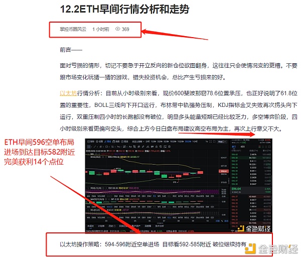 12.2ETH早间空单精准构造战略轻轻松松盈利14个点位