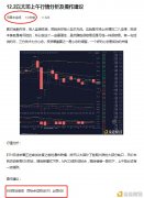 12.2以太坊上午做空盈利恭喜跟上的币友赢利12美金