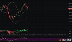 苏辰说币：12.2日BTC行情阐明午间行情走势会如何？