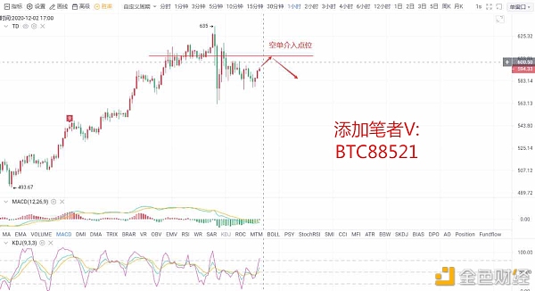 区块链沐沐：12.2以太坊行情阐发哄骗思路以区间震荡为主